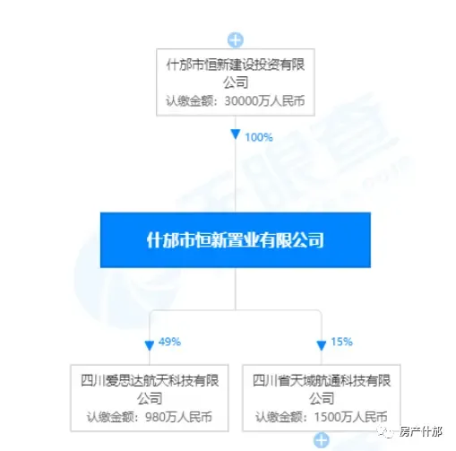进军房地产！什邡国企恒新产投更名为恒新置业，布局金融相关服务